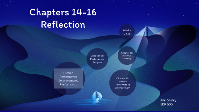 Chapters 14 16 Reflection By Ariel Shirley On Prezi