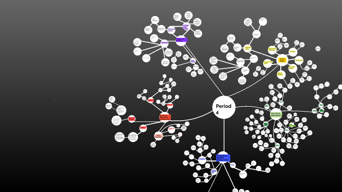 Period 4 concept Map Linda Khalil by Linda Khalil on Prezi