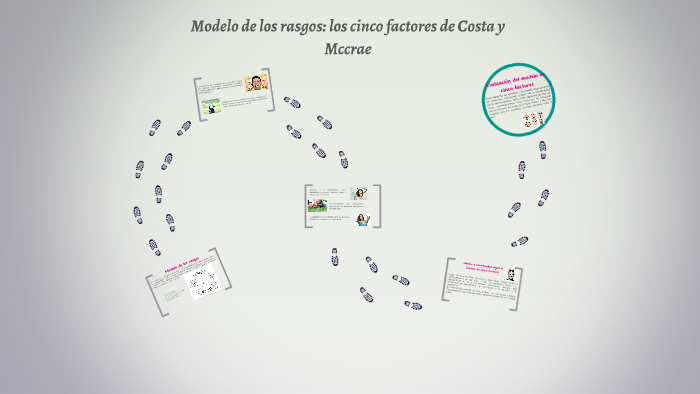 Modelo de los rasgos: los cinco factores de costo y Mccrae by danna garcia