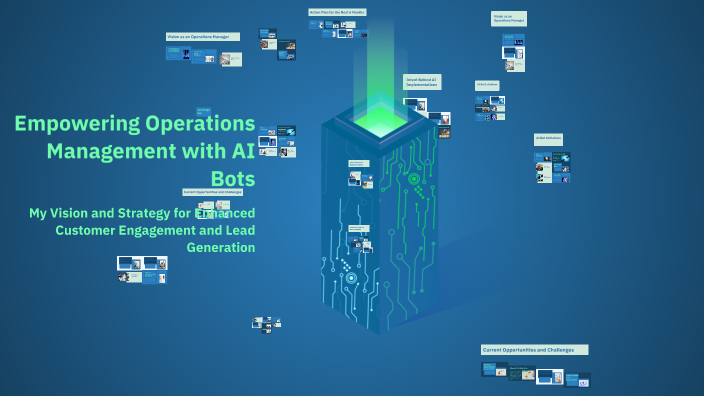 Empowering Operations Management with AI Bots by Kamaljeet Kaur on Prezi