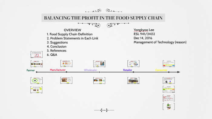 Supply Chain by on Prezi