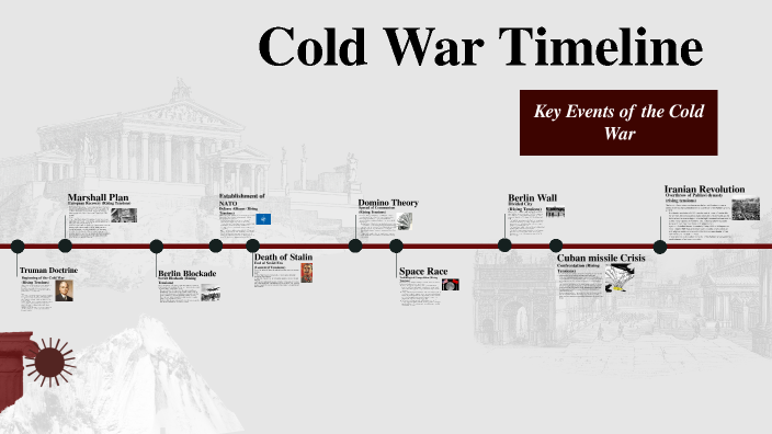 Cold War Timeline by Kirah Stroeve on Prezi