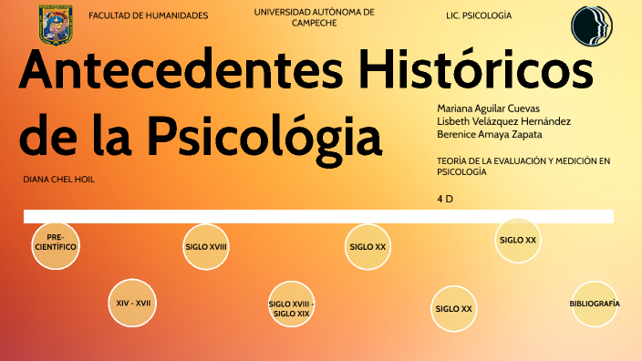 Antecedentes Históricos de la Evaluación Psicológica by MarianaAguilar