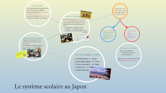 Le système scolaire au Japon by 福岡 央翔 on Prezi