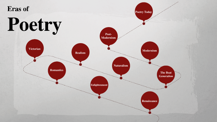 Poetry Project by Lizzie Maynes on Prezi