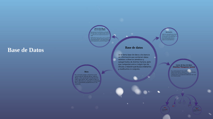 Base de Datos by Rica JS on Prezi