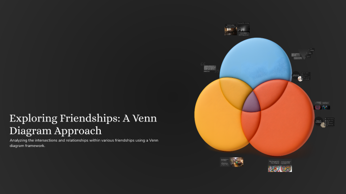 Exploring Friendships: A Venn Diagram Approach by Molly Bates on Prezi
