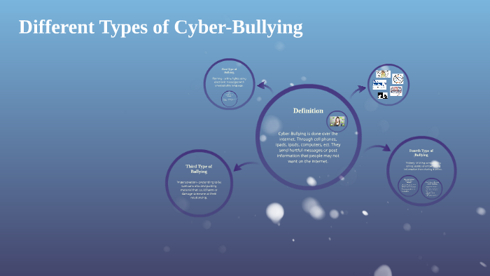 different-types-of-cyber-bullying-by-taylor-malia