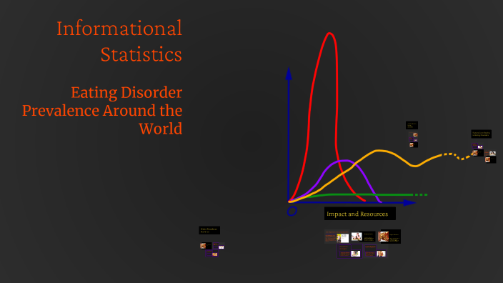 Informational Statistics by Megan Graham on Prezi
