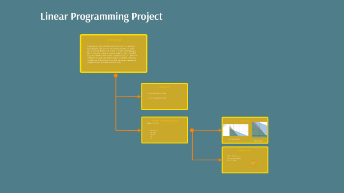 Linear Programming Project by Annette Njei on Prezi Next