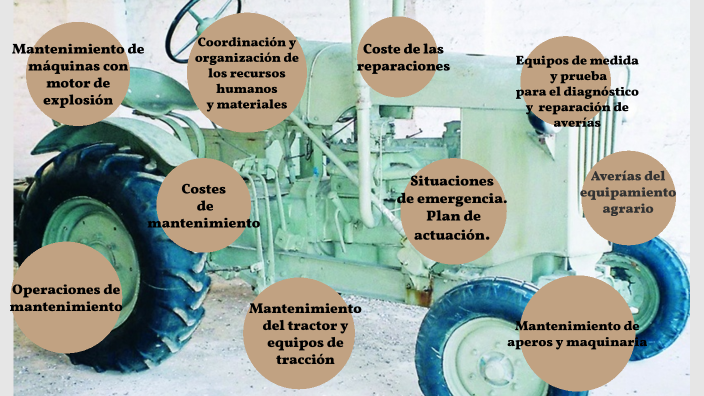 Programación y supervisión del mantenimiento y reparación de maquinaria ...