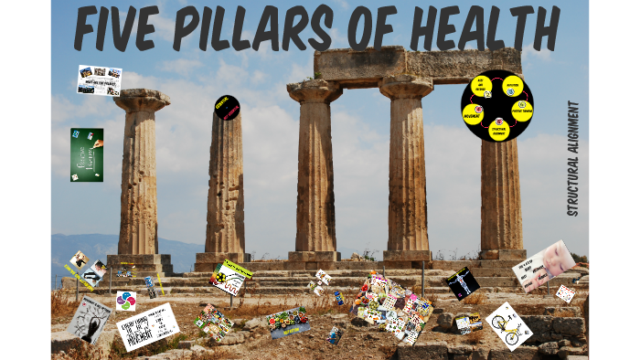 Five pillars of Health by dino buosciolo on Prezi