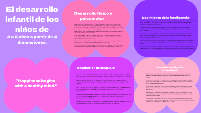 Mapa mental 2 by Andrea Yamileth Ruiz Yañez on Prezi