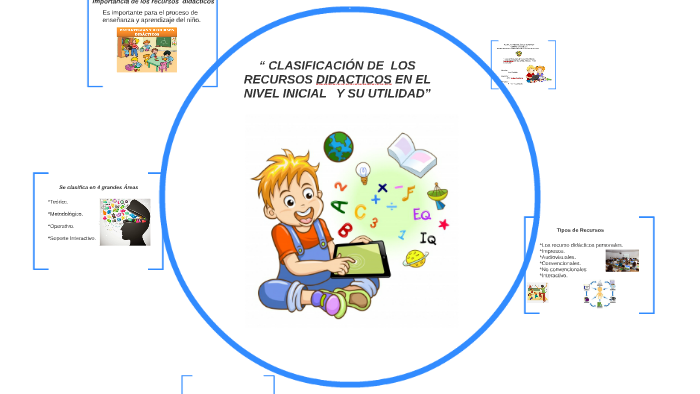 ClasificaciÓn De Los Recursos Didacticos En El Nivel Inic By On Prezi 2782