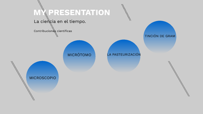 La ciencia en el tiempo by Rosa María Velázquez Flores on Prezi