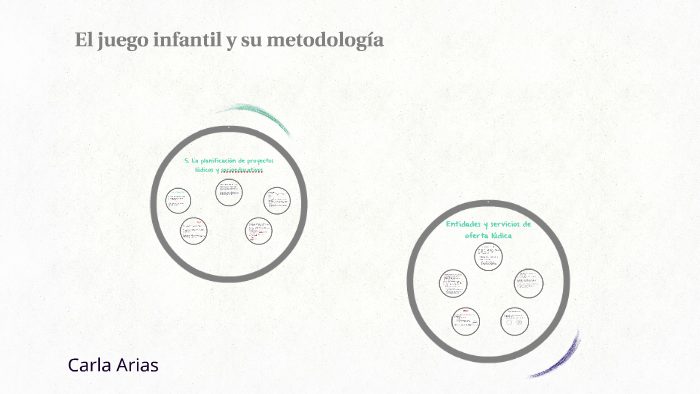 El Juego Infantil Y Su Metodología By Carla Arias