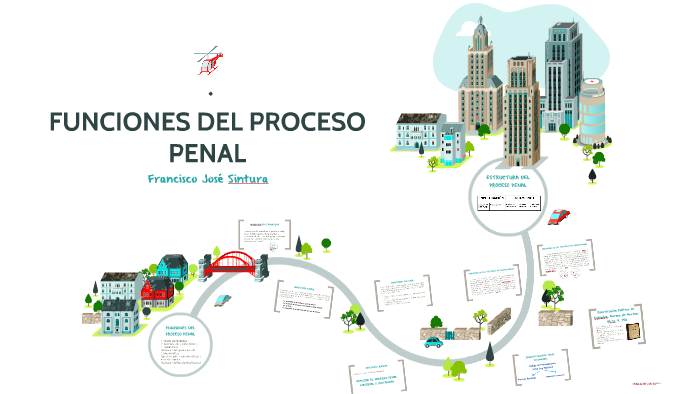 N° 1 Funciones Del Proceso Penal By Francisco Sintura On Prezi 8611