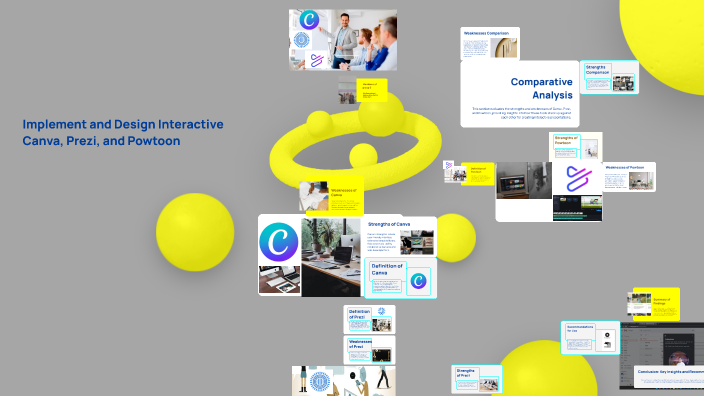 Implement and Design Interactive Canva, Prezi, and Powtoon by I K on Prezi