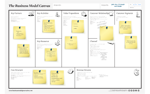 Business Model Canvas by Christoph Sawyer on Prezi