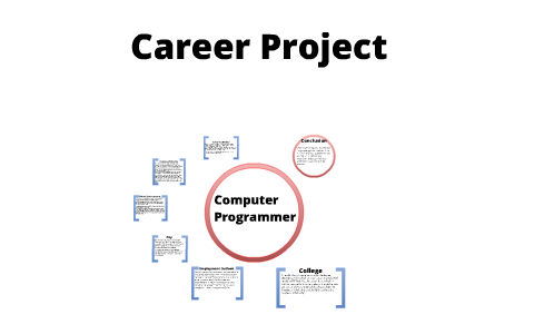 Career Project: Computer Programmer by Jake Wallis on Prezi