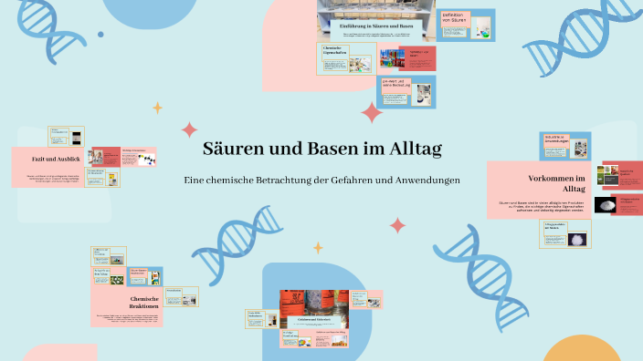 Säure Und Basen Im Alltag Säuren und Basen im Alltag by on Prezi