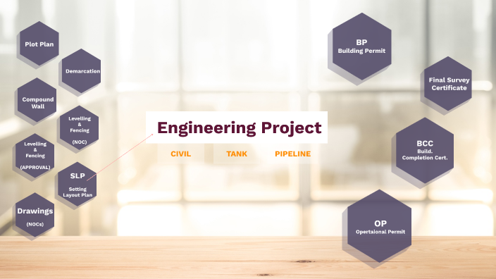 Engg Project By Syed Waqar Hussain On Prezi Engg Project By Syed Waqar Hussain On Prezi