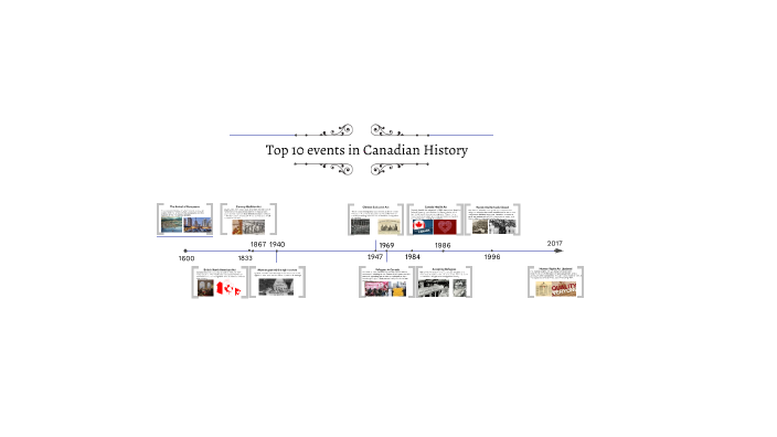 top-10-events-in-canadian-history-by-pathumithaa-sooriyakumaran