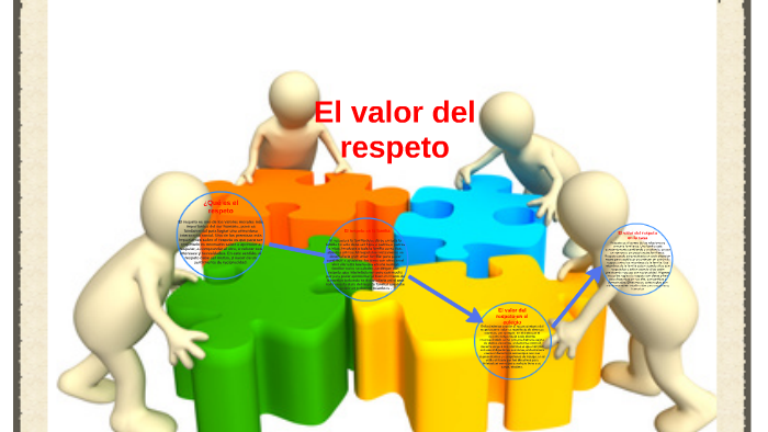 ¿Qué es el respeto? by pablo sergio diaz lizarazo on Prezi