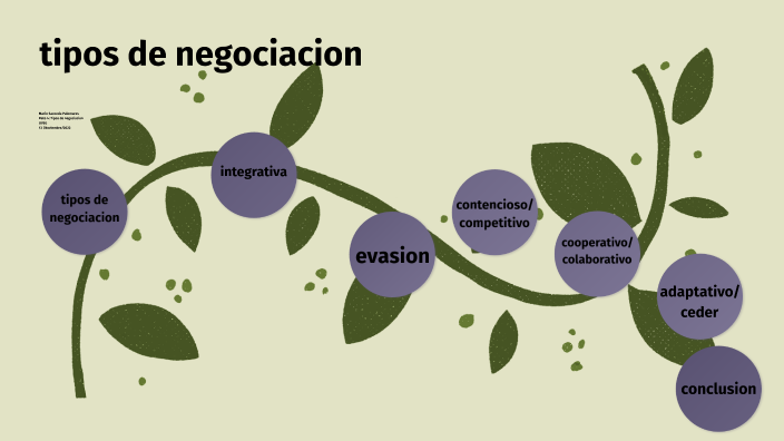 Reto 4. Tipos De Negociación By Mario Sauceda Palomares On Prezi