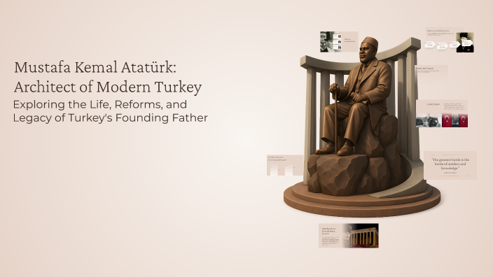 Mustafa Kemal Atatürk: Architect of Modern Turkey by Hazır Üyelik on Prezi