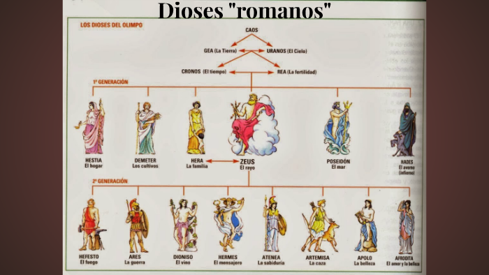 Dioses Romanos 1733