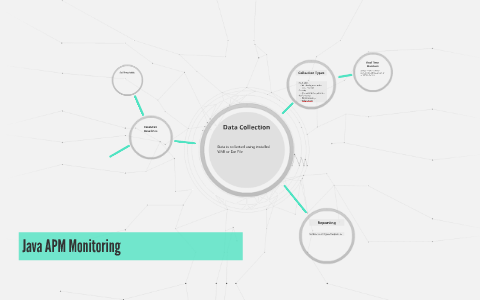 Java APM Monitoring by Paulo DoOuteiro on Prezi