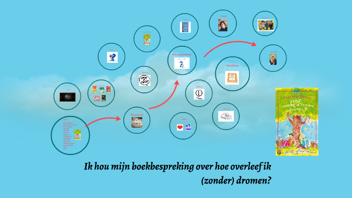 ik hou mijn boekbespreking hoe overleef ik (zonder) dromen? by ihab