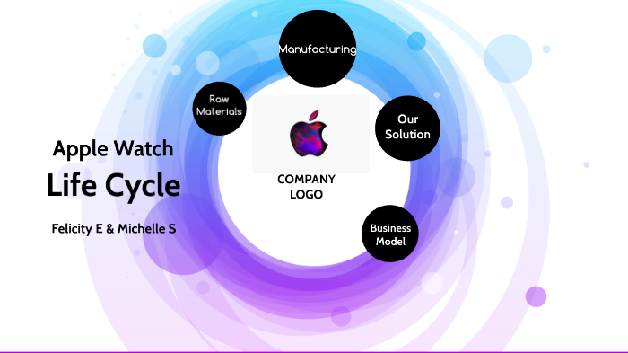 product life cycle of apple products