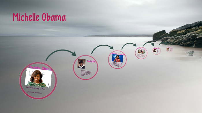 Michelle Obama- Timeline By Gracie Zuelly On Prezi