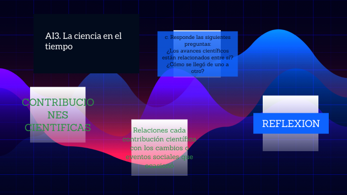 La ciencia en el tiempo by Adrian Ponce Avila on Prezi