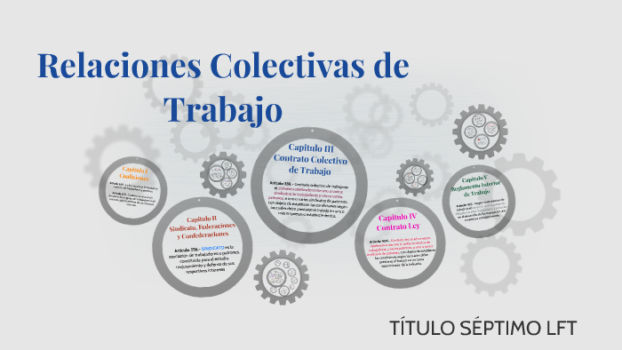 Relaciones Colectivas de Trabajo by Monica Amador Ramirez on Prezi