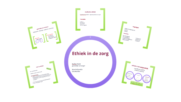 Ethiek in de zorg by Karlijn Kwint on Prezi