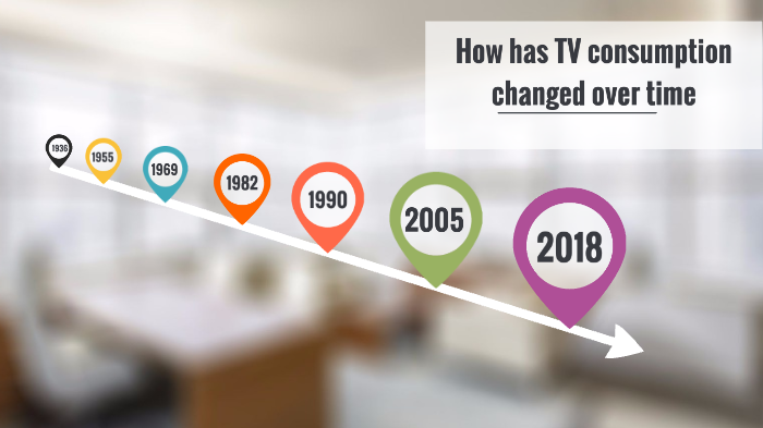 How has TV consumption changed over time? by Ben Hough on Prezi
