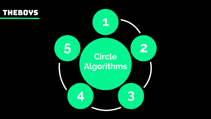 Circle Algorithms by Barez Azad on Prezi