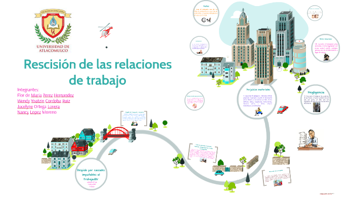 Rescisión de las relaciones de trabajo by francisco sánchez lorenzo on