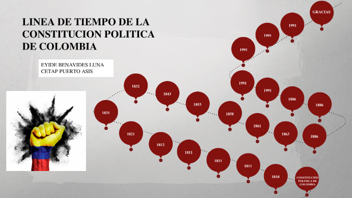 Linea De Tiempo De La ConstituciÓn PolÍtica De Colombia By Eyide Benavides On Prezi 6059