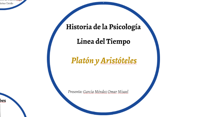 Linea Del Tiempo By Omar Misael García On Prezi 6495