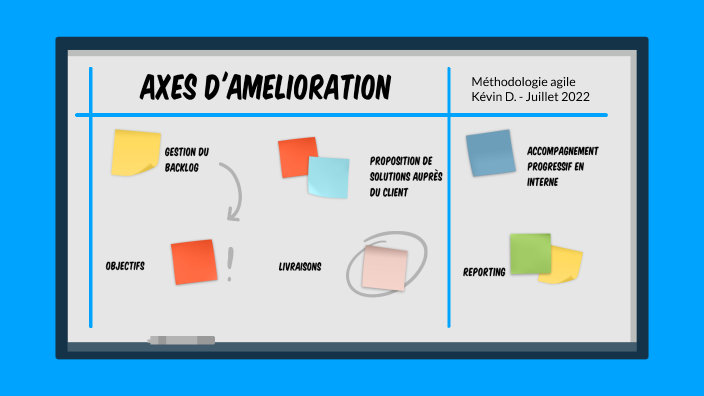 Axes De Progrès Exemple: Axe D’Amélioration Exemple – OVNI