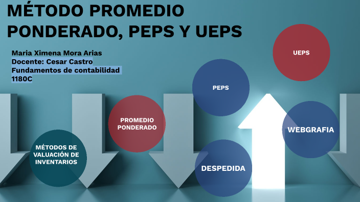 Metodo Promedio Ponderado Peps Y Ueps By Maria Ximena Mora Arias On Prezi 4837