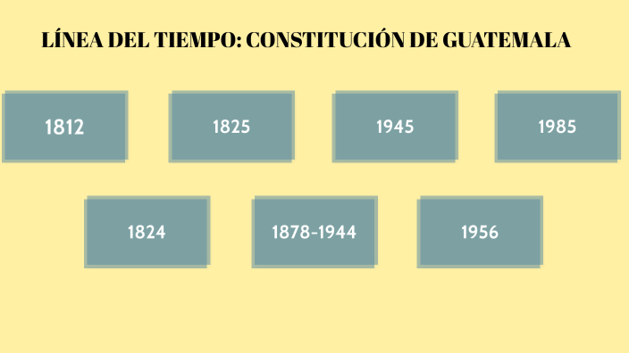 LÍNEA DEL TIEMPO: CONSTITUCIÓN DE GUATEMALA by Natalia Rovira on Prezi