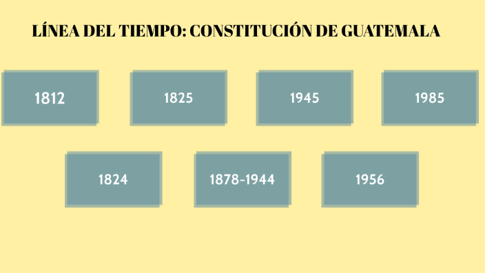 LÍNEA DEL TIEMPO: CONSTITUCIÓN DE GUATEMALA By Natalia Rovira On Prezi