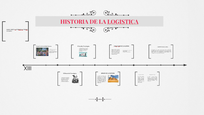 HISTORIA DE LA LOGISTICA by on Prezi