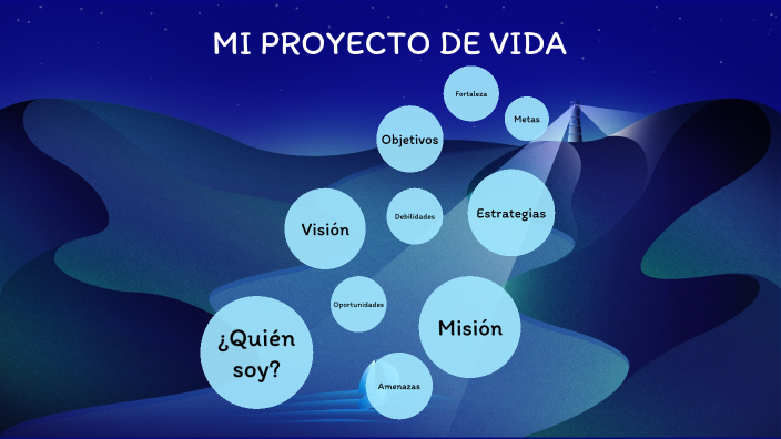 MI PROYECTO DE VIDA by Carlos Daniel Rojas Salas on Prezi