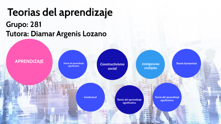Teorias del aprendizaje by irley jimena cangrejo quezada on Prezi